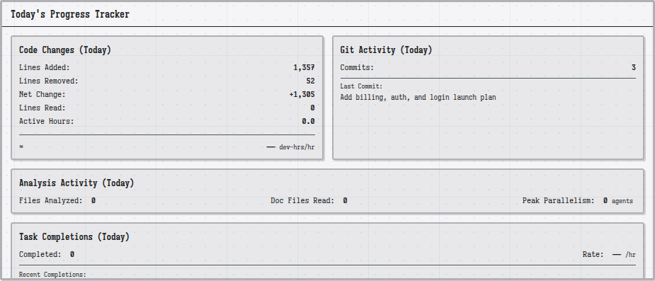 Today's Progress Tracker